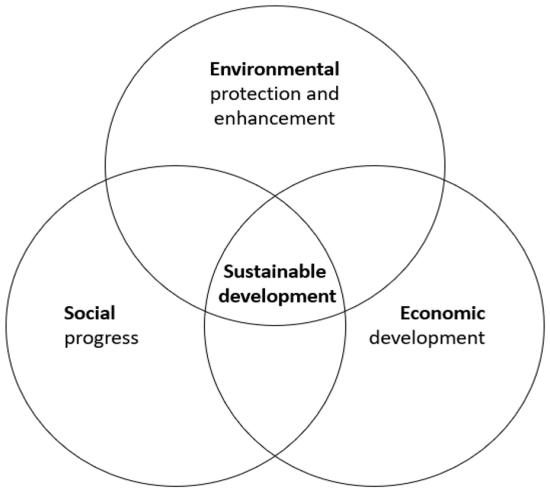 Highlights of Sustainability - A Peer-Reviewed Open Access Journal