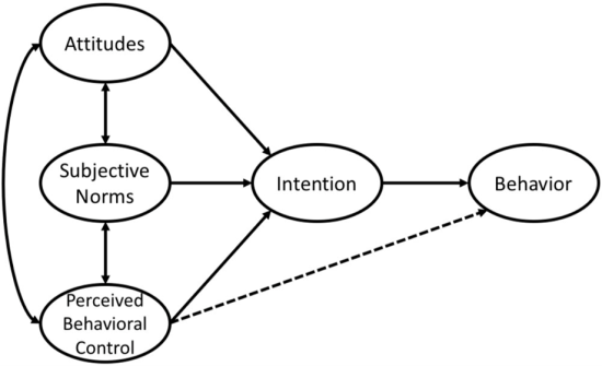 Highlights Of Sustainability - A Peer-reviewed Open Access Journal