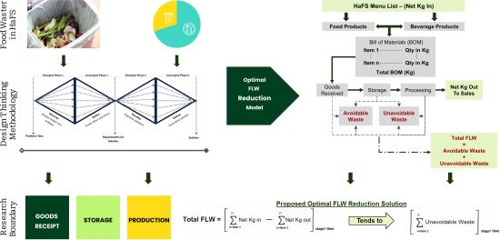 Graphical Abstract